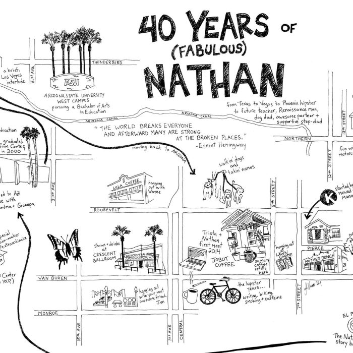 Nathan’s 40th Birthday Map